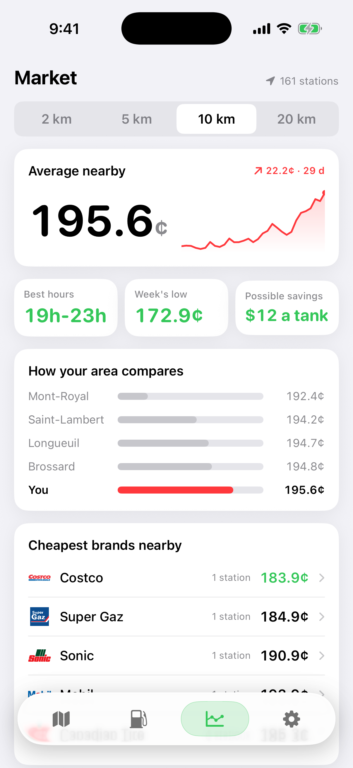 GoFuel fuel price trends and insights